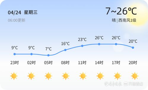 贵州最近15天的天气情况-贵州15天天气预报准一点-第3张图片-雾华天气