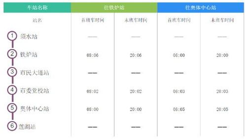 郑州地铁一号线时间表-郑州地铁路线路图-第2张图片-雾华天气