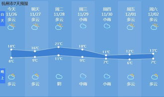 杭州天气预报15天查询-浙江天气预报15天查询-第1张图片-雾华天气