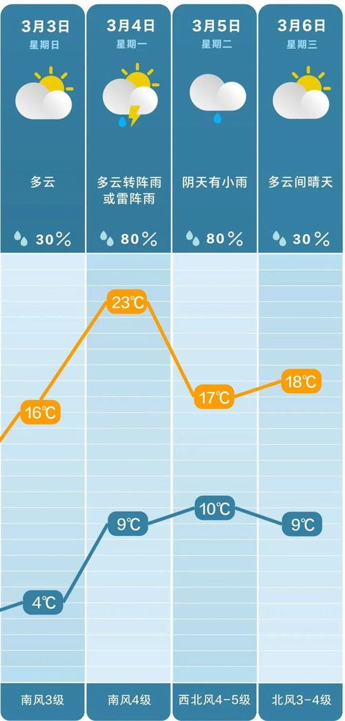长沙天气预报15天查询百度网盘-长沙天气预报15天查询百度-第1张图片-雾华天气