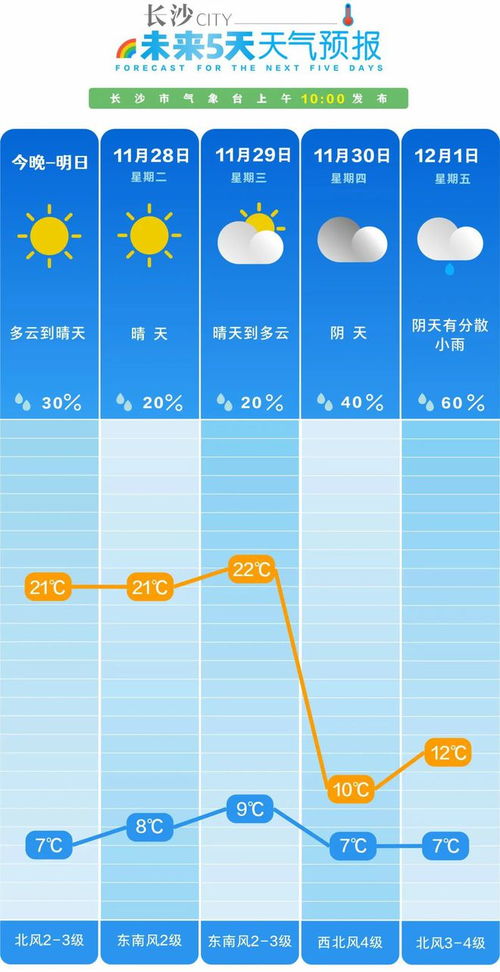 长沙天气预报15天查询百度网盘-长沙天气预报15天查询百度-第2张图片-雾华天气