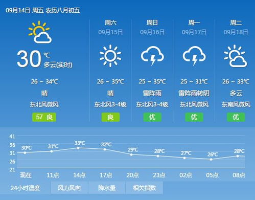 南昌天气预报30天查询-南昌天气预报30天查询结果表-第3张图片-雾华天气