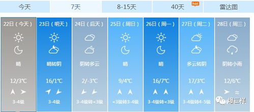 济南天气预报30天-济南天气预报30天最新消息查询结果-第3张图片-雾华天气