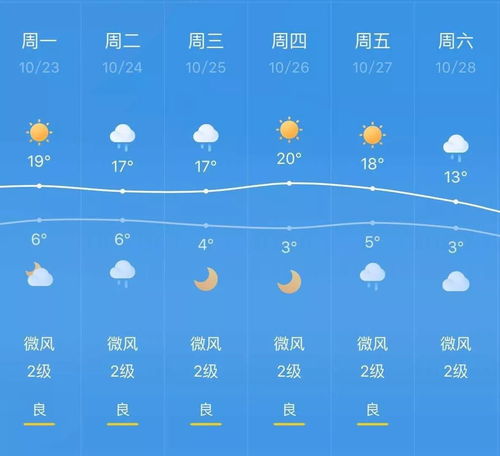 福州天气预报30天-福州天气预报30天天气-第2张图片-雾华天气