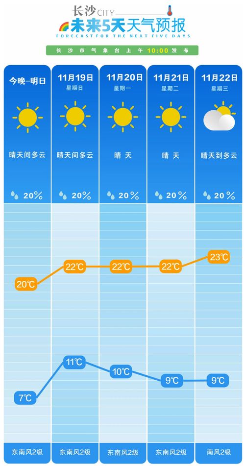 长沙未来30天天气查询表-长沙市天气预报15天-第1张图片-雾华天气