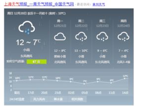 上海天气预报15天30天-上海天气预报15天30天查询-第3张图片-雾华天气