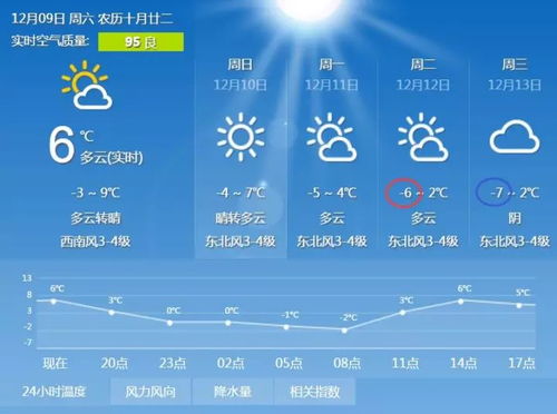 西安天气预报详情-西安天气预报一周7天详情-第3张图片-雾华天气