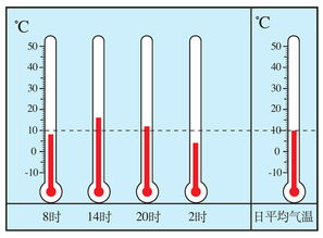 西安天气预报详情-西安天气预报一周7天详情-第2张图片-雾华天气