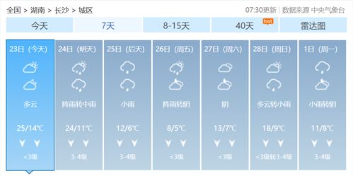 湖南长沙天气预报15天准确-湖南长沙天气预报15天准确率-第1张图片-雾华天气