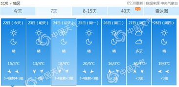 北京24小时天气预报查询-北京24小时天气预报-第3张图片-雾华天气