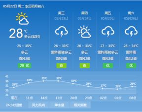 兰州市天气40天天气预报最新-兰州市天气40天天气预报-第1张图片-雾华天气
