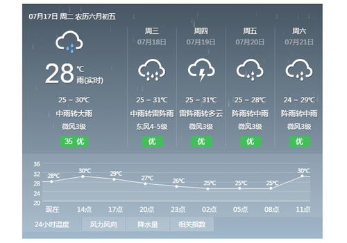 天气预报15天气-天气预报15天气哈尔滨-第3张图片-雾华天气