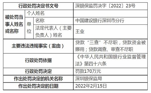 深圳限行扣分罚款多少-深圳限行扣多少分 罚款多少-第3张图片-雾华天气