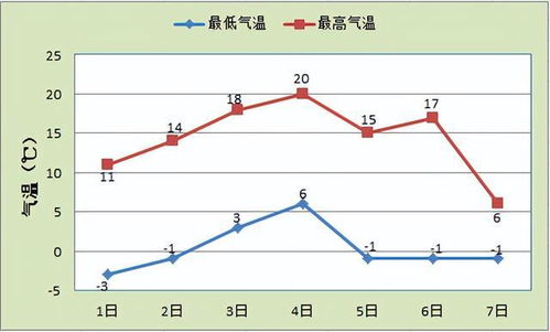 内蒙赤峰天气预报一周天气-内蒙赤峰天气预报15天查询系统-第1张图片-雾华天气