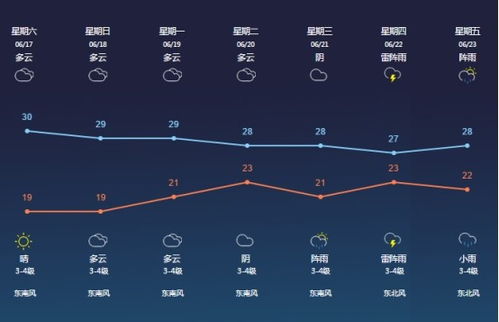 下载常州天气预报-布用英文怎么翻译-第3张图片-雾华天气