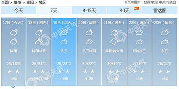 贵阳天气预报15天30天-贵阳天气预报15天30天查询结果-第2张图片-雾华天气