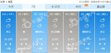北京十一月天气情况-北京十一月天气预报汇总-第3张图片-雾华天气
