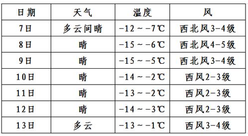 江西天气预报一周15天查询结果-江西天气预报一周15天查询结果表-第2张图片-雾华天气