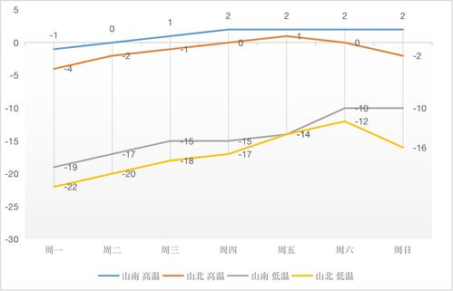江西天气预报一周15天查询结果-江西天气预报一周15天查询结果表-第1张图片-雾华天气