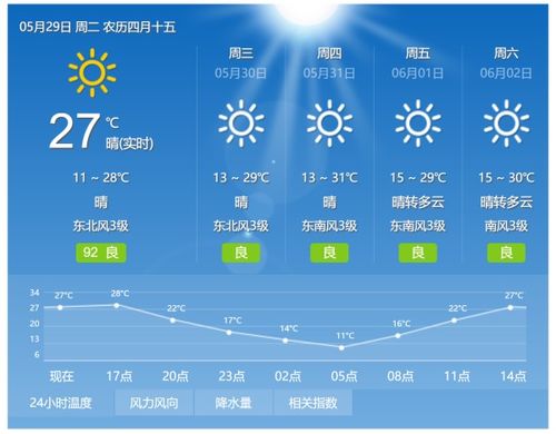 太原天气预报15天-太原天气预报15天气预报一周-第2张图片-雾华天气