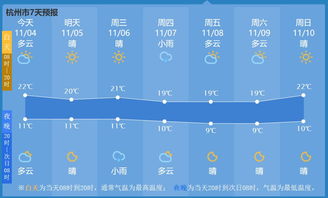 杭州天气45天天气预报-杭州天气45天-第3张图片-雾华天气