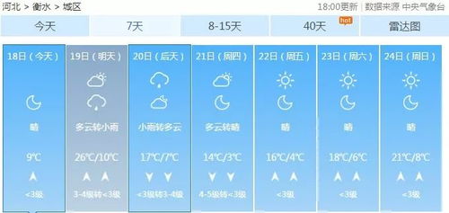 常德天气预报7天15天一-常德天气预报7天-第3张图片-雾华天气