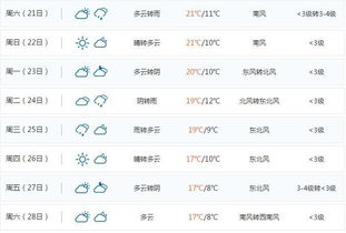 常德天气预报7天15天一-常德天气预报7天-第2张图片-雾华天气