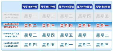 限号当天几点能开车还是外地车牌-限号当天几点能开车-第2张图片-雾华天气