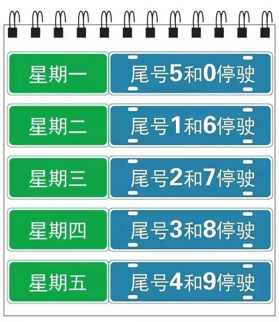 限号当天几点能开车还是外地车牌-限号当天几点能开车-第3张图片-雾华天气