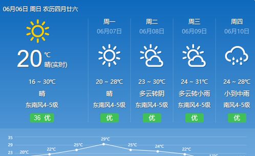 2020年9月29日天气怎么样-2021年9月29号天气预报查询-第3张图片-雾华天气
