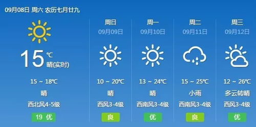 2020年9月29日天气怎么样-2021年9月29号天气预报查询-第2张图片-雾华天气