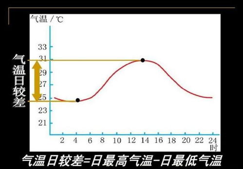 开封天气预报30天-开封天气预报30天准确 一个月-第2张图片-雾华天气