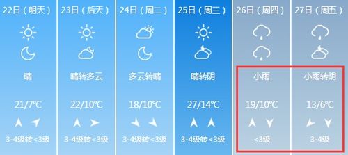 运城天气预报15天查询-运城天气预报15天查询免费-第2张图片-雾华天气