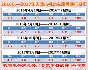 天津外地车限行规定-天津外地车限行规定,限行时间2023年-第1张图片-雾华天气