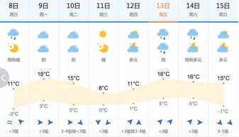 24小时风力天气预报-天气 预报 今天 24小时 风什么时候停-第2张图片-雾华天气