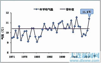 2021年十月份天气预报30天查询-2021年十月份天气预报30天查询表-第3张图片-雾华天气