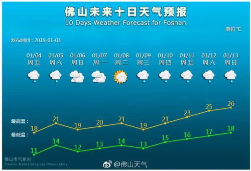 蓬莱天气预报15天-蓬莱天气预报15天天气查询结果-第1张图片-雾华天气