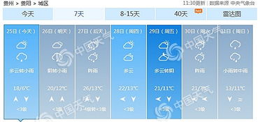 贵阳二十天天气预报15天-贵阳二十天天气预报-第1张图片-雾华天气