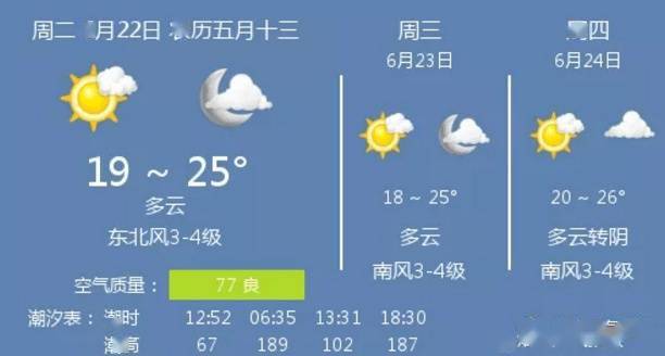 一周浙江天气预报查询-浙江一周天气预报10天-第2张图片-雾华天气