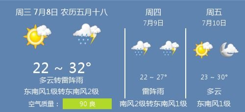 一周浙江天气预报查询-浙江一周天气预报10天-第3张图片-雾华天气