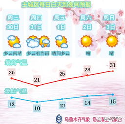 乌市天气预报一周天气-乌市天气预报一周天气预报15天查询-第1张图片-雾华天气