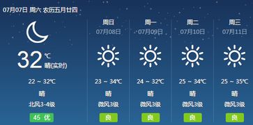 乌市天气预报一周天气-乌市天气预报一周天气预报15天查询-第2张图片-雾华天气