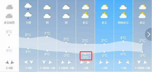 安庆天气预报30天-安庆天气预报30天准确 一个月一共多少天-第2张图片-雾华天气