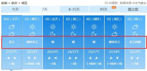 安庆天气预报30天-安庆天气预报30天准确 一个月一共多少天-第3张图片-雾华天气
