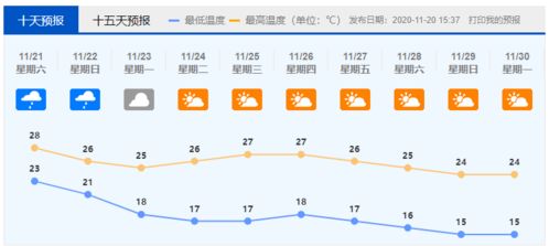 全国主要城市未来几天天气预报-全国主要城市未来几天天气预报查询-第2张图片-雾华天气