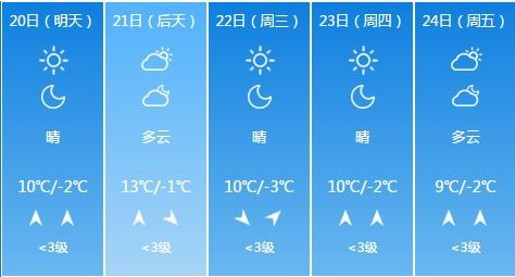 明天山东天气预报最新-明天山东天气-第1张图片-雾华天气