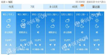 北京天气预报实时查询24小时美国休斯敦-北京天气预报实时查询-第3张图片-雾华天气