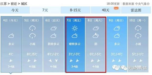 无锡天气预报一周7天-无锡天气预报一周7天详情-第1张图片-雾华天气