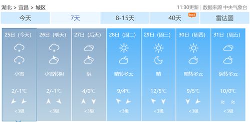 贵州天气预报30天查询-贵州天气预报30天查询结果-第3张图片-雾华天气