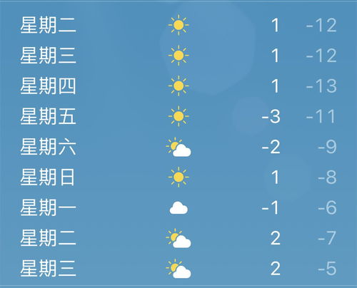 咸阳天气预报一周7天-咸阳天气预报一周7天10天15天武功-第1张图片-雾华天气